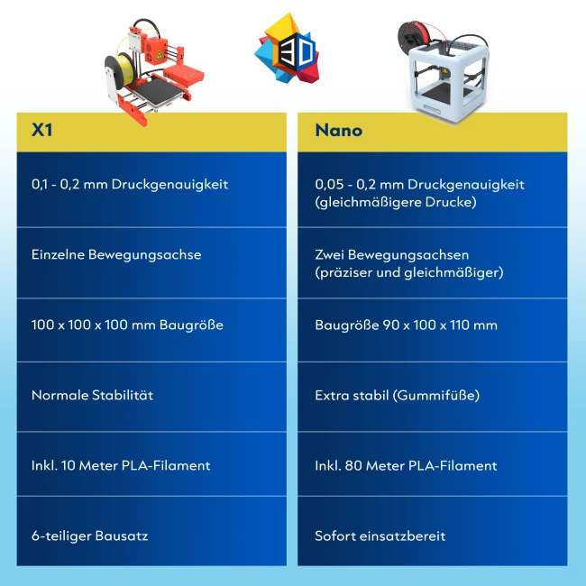 3D Drucker Model X1 - Starter-Paket