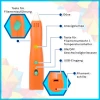 3D Stift Starter-Set für Kinder - Orange - 6